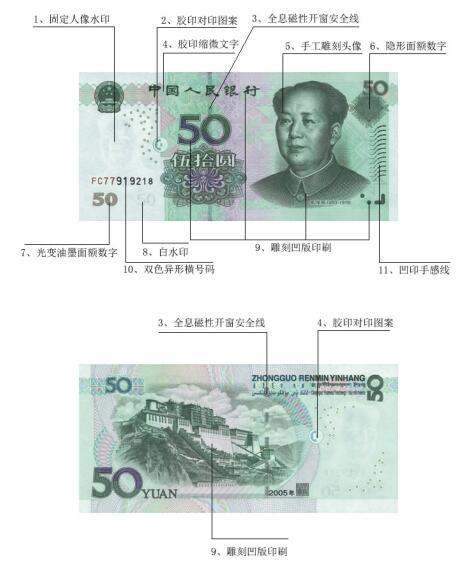2005版第五套人民币50元背面主景图案具有什么防伪特征？附细节图