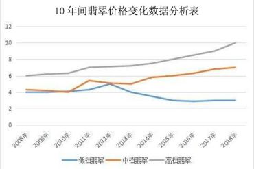 缅甸翡翠的市场价格走势分析   未来是涨还是跌