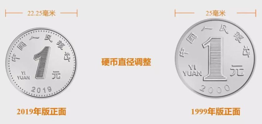 注意！新版第五套人民币1元硬币防伪特征全在这里了！