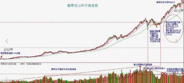 缅甸翡翠的市场价格走势分析   未来是涨还是跌