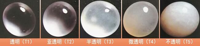 翡翠透明度有几个等级    每个等级有什么特征