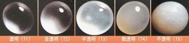 翡翠透明度有几个等级    每个等级有什么特征
