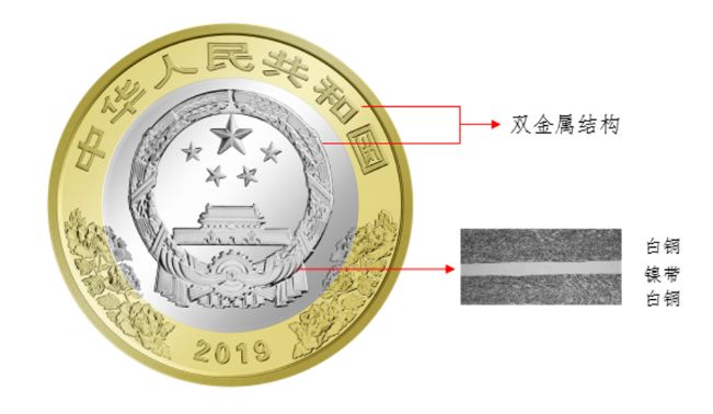 建国70周年双色铜合金纪念币有哪些防伪特征的细节？