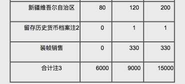 建国70周年纪念币于9月10日发行！这些信息你还不知道吗？