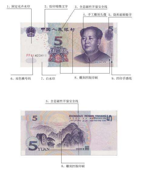 2005年版第五套人民币5元纸币防伪特征在哪里？看了你才知道！