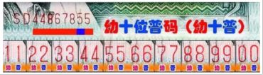 第四套人民币80版2角幼线体细节分析