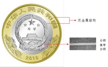 建国70周年纪念币公众防伪特征有哪些？这些细节你注意到了吗？