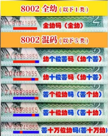 第四套人民币80版2角幼线体细节分析