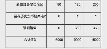 确定了！建国70周年纪念币9月10日就要来了！附纪念币照片