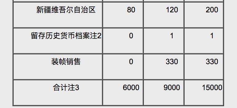 建國70周年紀(jì)念幣詳解分析 這些細(xì)節(jié)你發(fā)現(xiàn)了嗎？