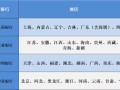 建國70周年紀(jì)念幣預(yù)約兌換須知！最全預(yù)約通道入口都在這里了！