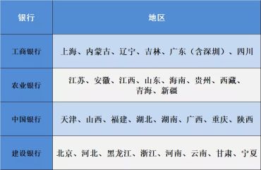 如何顺利预约到建国70周年纪念币？只需掌握这几个小技巧即可！