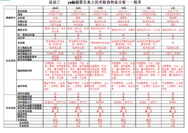 第五套人民币2005版10元增加了什么防伪特征？看了才知道！