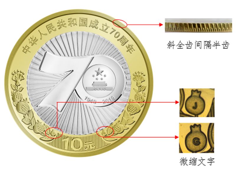 建国70周年双色铜合金纪念币长什么样子？来看看不就知道了？