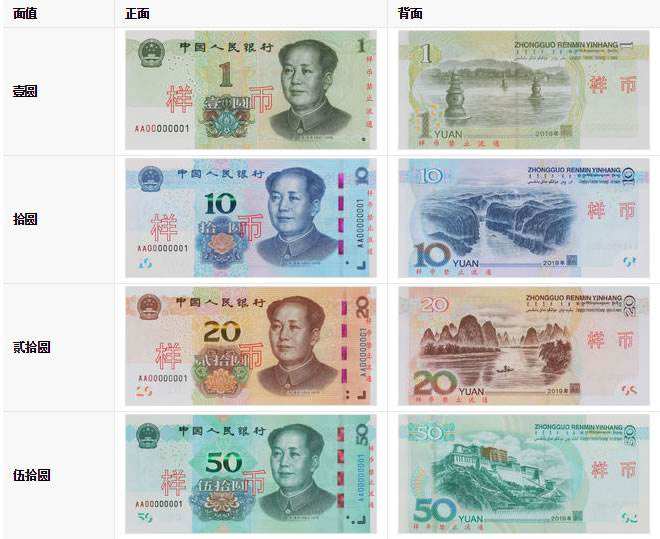 第五套人民币包括哪些面额？2019最新第五版人民币最全解析
