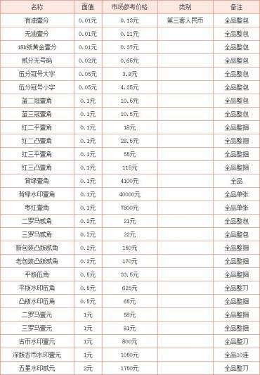 第三套人民币有收藏价值吗？附最新第三套人民币价格表