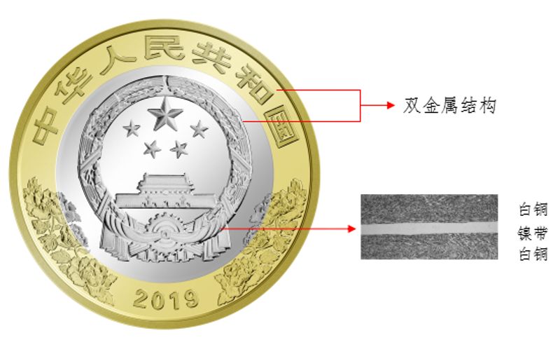 中华人民共和国成立70周年双色铜合金纪念币如何防伪？建议收藏！