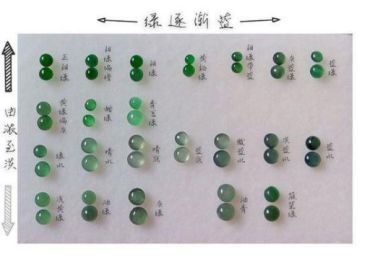 关于翡翠的“绿”有哪些分类 你都知道吗