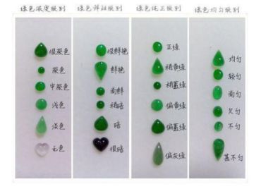 关于翡翠的“绿”有哪些分类 你都知道吗