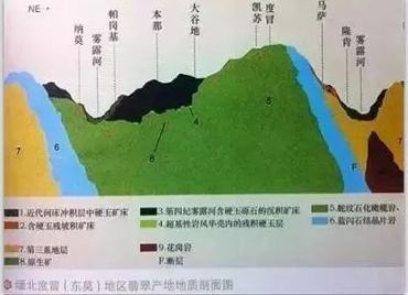 老坑翡翠一定比新坑翡翠好 怎么区分新老坑翡翠