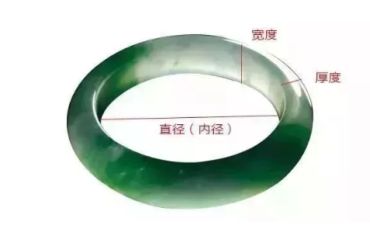 翡翠厚薄到底怎么看 翡翠的最佳厚度是多少