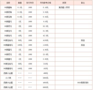 80年50元十连号有什么收藏价值及80年50元十连号价格表介绍