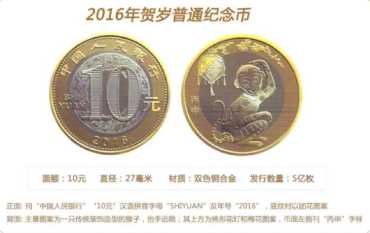 2016贺岁纪念币收藏价值高吗？附最新2016贺岁纪念币价格