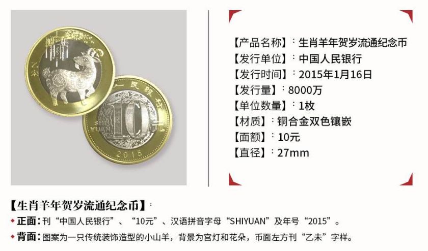 2015羊年贺岁普通纪念币收藏须知 ​2015羊年贺岁普通纪念币价格是多少？
