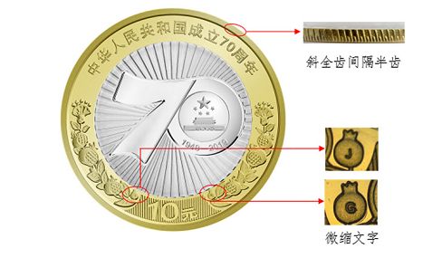 建国70周年双色铜合金纪念币图案及防伪特征分析