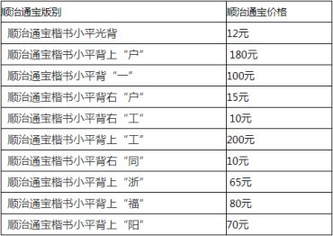 顺治通宝是否有收藏价值？附2019年最新顺治通宝价格表