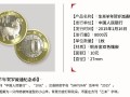 ?2015羊年紀念幣最新消息！2015羊年紀念幣開售了嗎？