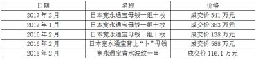 宽永通宝价格行情怎么样？附最新宽永通宝铜钱价格表