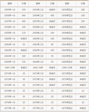 ​一分钱硬币值多少钱一枚？附最新一分钱硬币收藏价格表