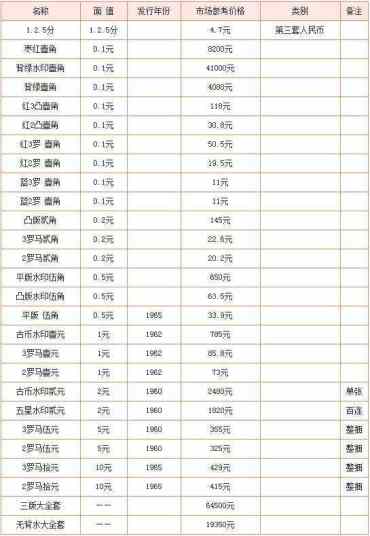 1角纸币价格与价值持续上涨？附最新1角纸币价格表