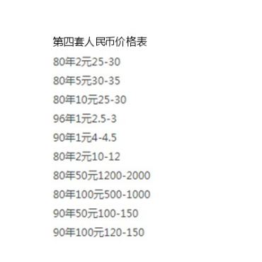 第四套人民币收藏行情怎么样？附第四套人民币最新价格表