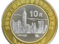 香港回歸紀(jì)念幣發(fā)行介紹分析，香港回歸紀(jì)念幣市場(chǎng)走勢(shì)如何？
