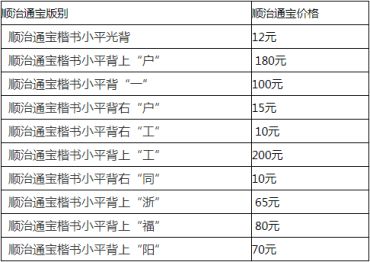 顺治通宝收藏介绍 顺治通宝多少钱一枚？