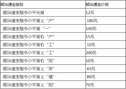 顺治通宝收藏介绍 顺治通宝多少钱一枚？