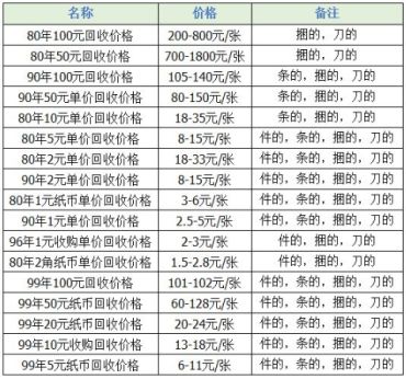 第四套人民币收藏空间大不大，第四套人民币价格表分析