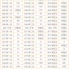 八一年一分硬幣價格 八一年一分硬幣收藏價值分析