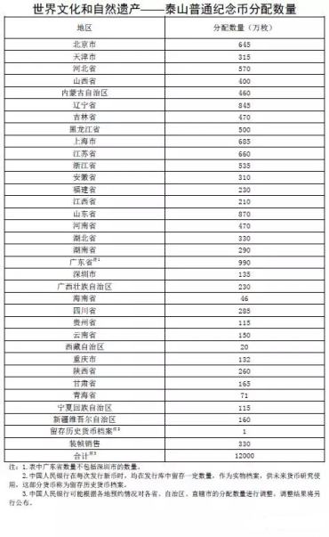 泰山普通纪念币终于来了！泰山普通纪念币发行公告看这里！