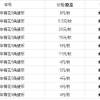 94梅花五角硬幣價格表 梅花五角硬幣價值分析