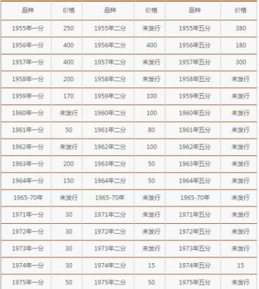 1989年2分硬币价格  1989年2分收藏价值分析