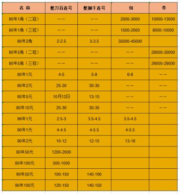 第四套人民币回收市场价