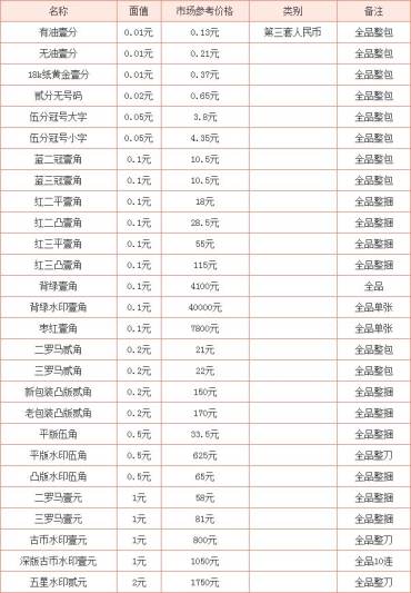 第三套人民币哪里收购？第三套人民币回收价格