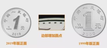 2019年1元硬币   2019年新版1元硬币特征
