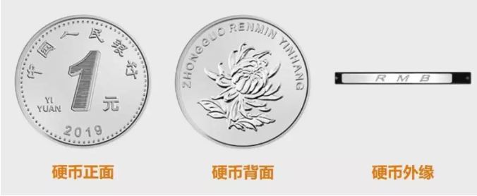 2019年1元硬币   2019年新版1元硬币特征