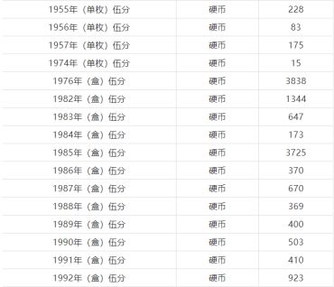 5分硬币收藏价格表  5分硬币值多少钱