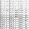 幾分錢的硬幣兌換價格表  分幣收藏價格