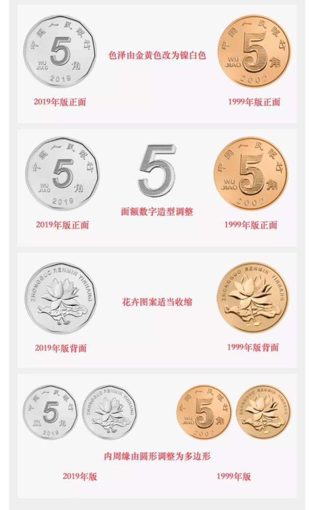 新版5毛钱硬币图片 新版5毛钱硬币变化